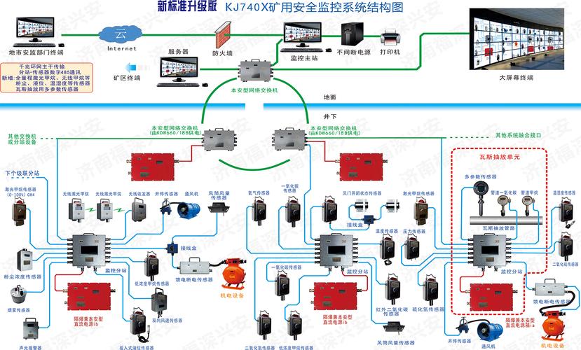 山南非煤礦安全監控系統 構筑全方位安全防線與智能化監控服務